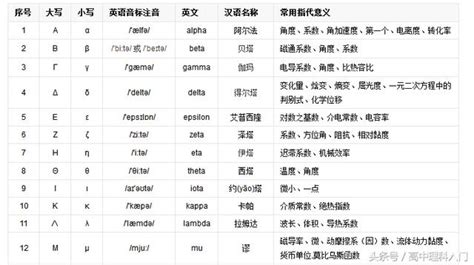 10是什麼意思|科學記號